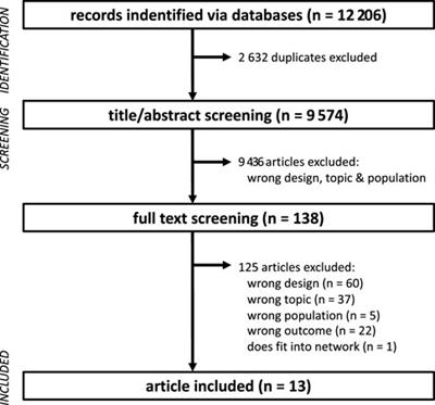 The effectiveness of traditional vs. velocity-based strength training on explosive and maximal strength performance: A network meta-analysis